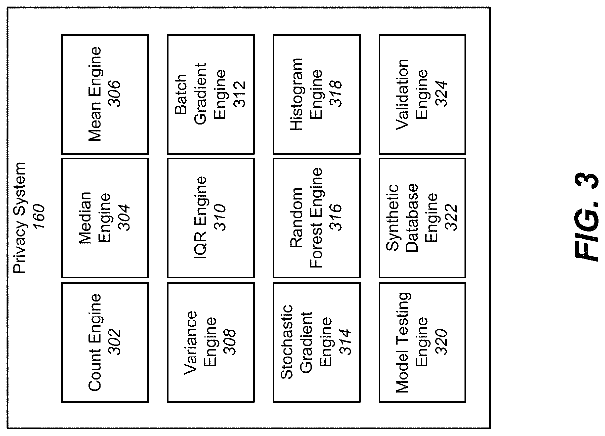 Differentially private processing and database storage