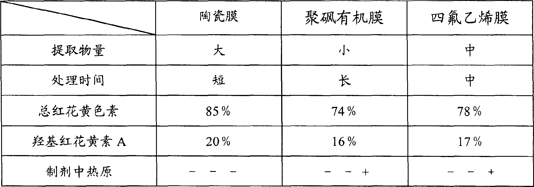 Method for preparing red flower extract containing total red flower uranidin