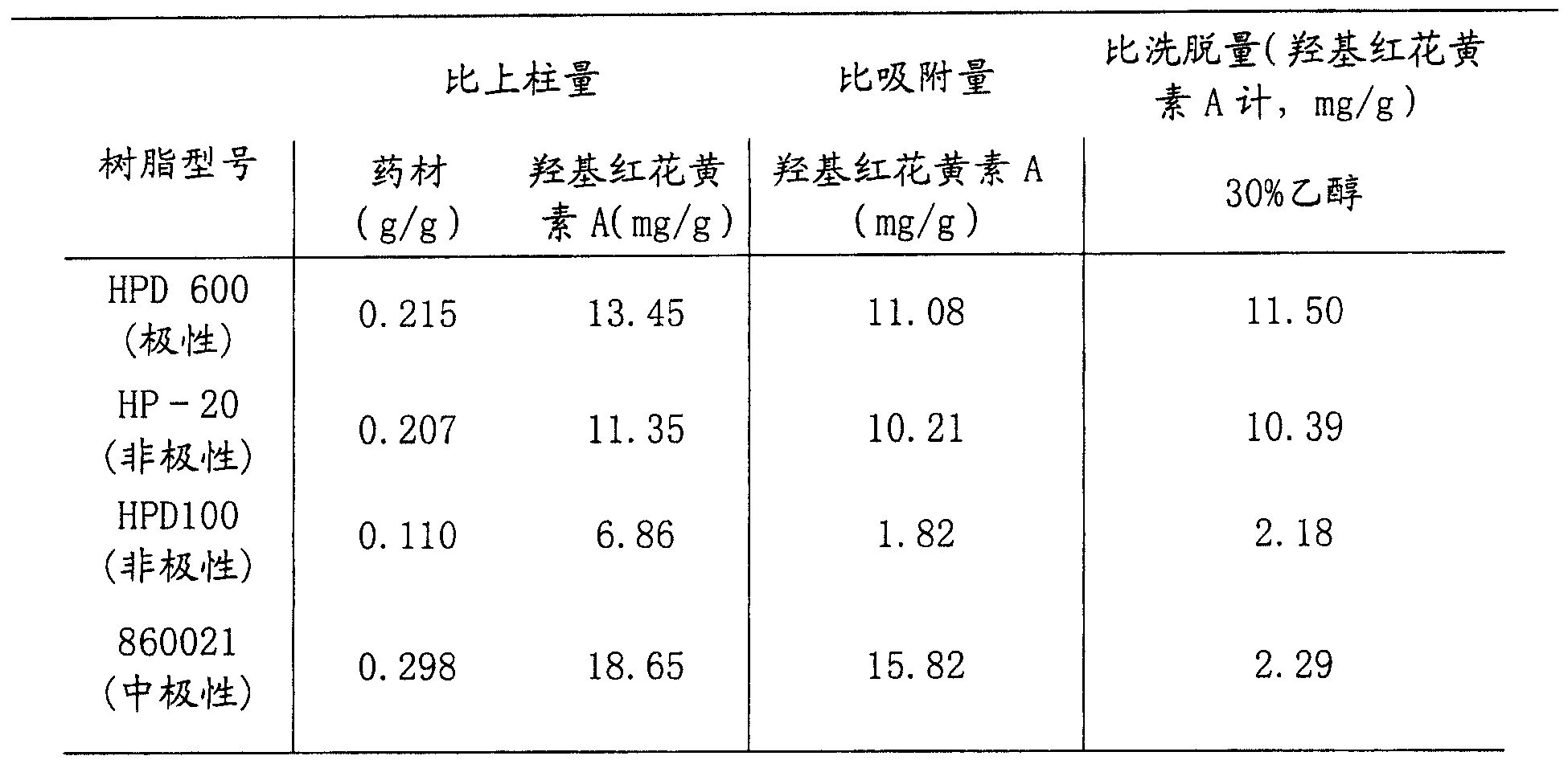 Method for preparing red flower extract containing total red flower uranidin