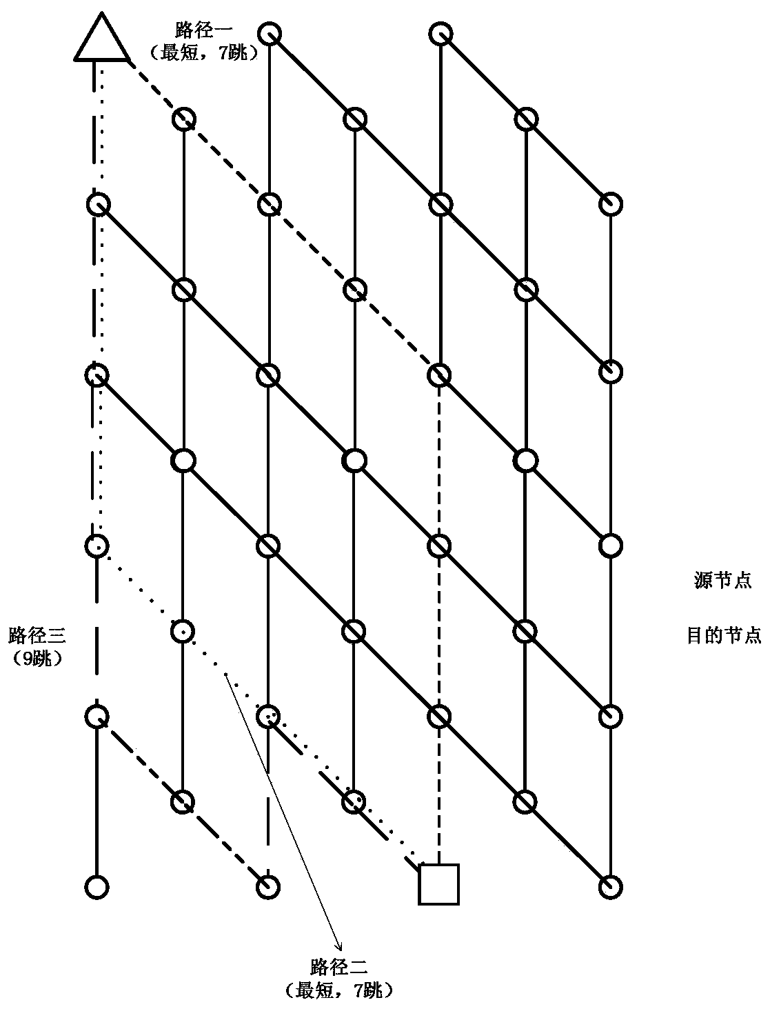 Satellite network dynamic routing method based on queue monitoring and congestion prediction