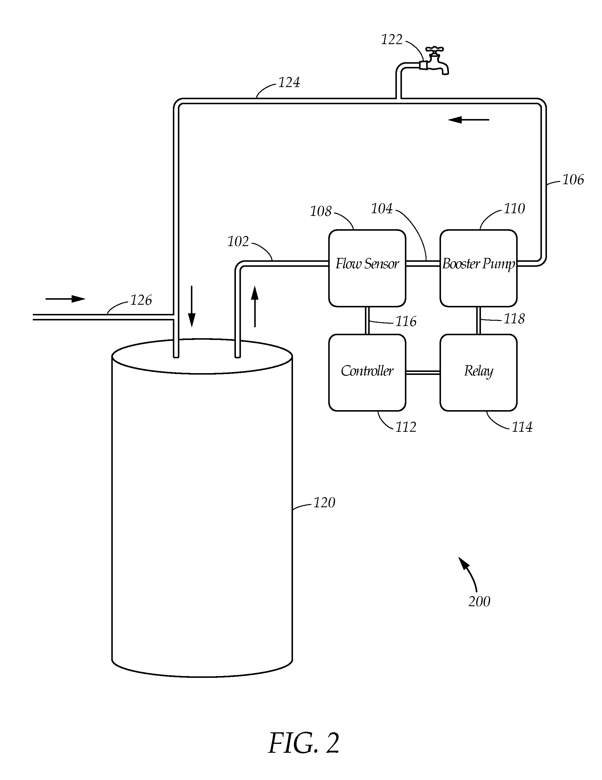 Hot water recirculation system technologies