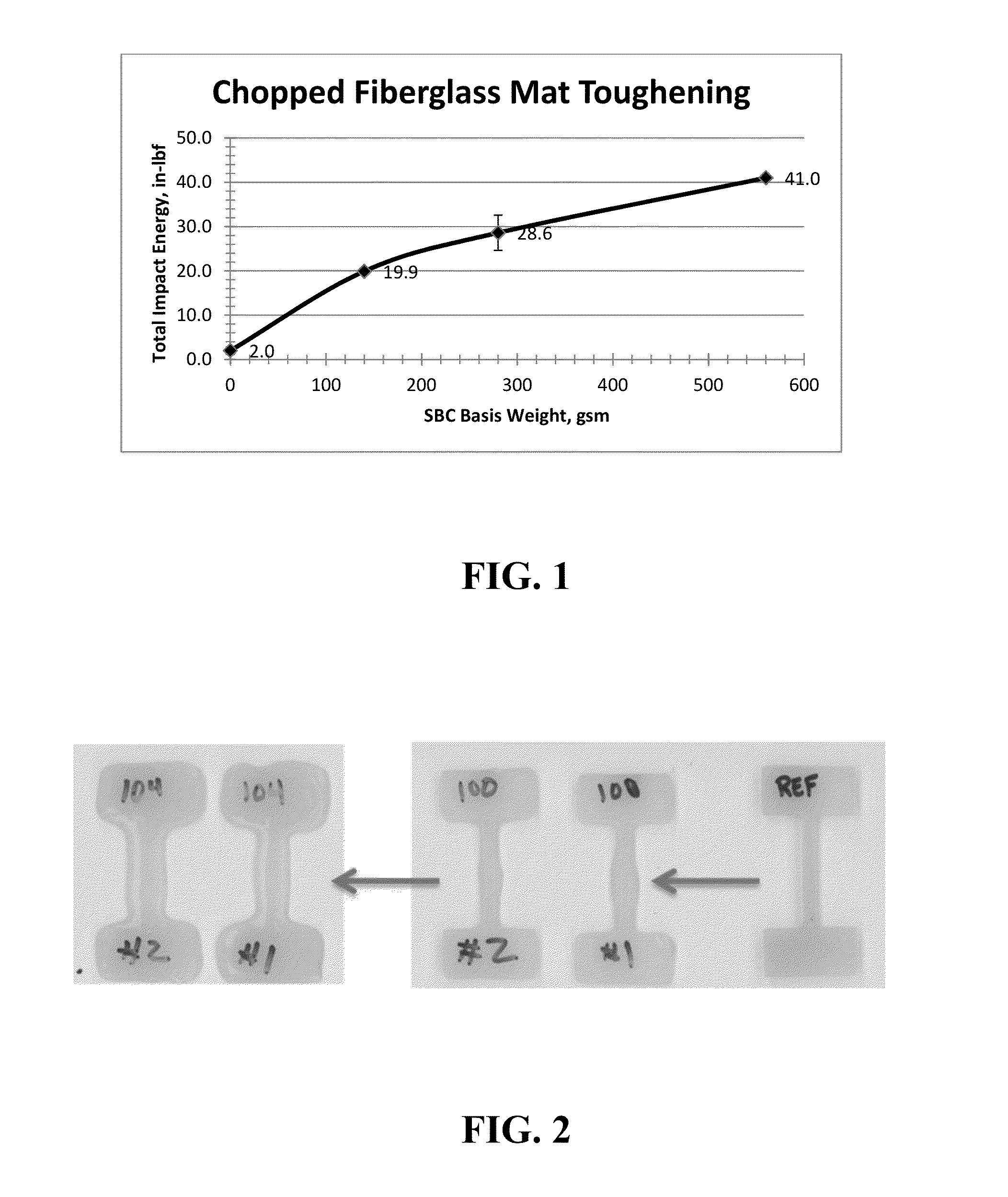 High flow, hydrogenated styrene-butadiene-styrene block copolymer and applications