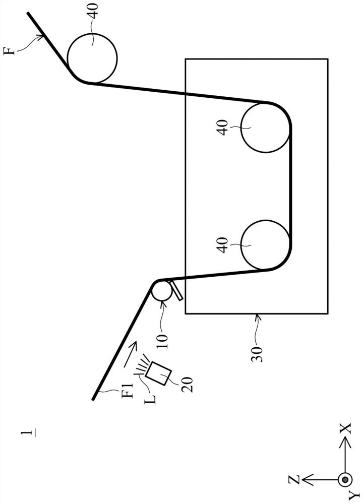 Optical film process equipment and its guiding device