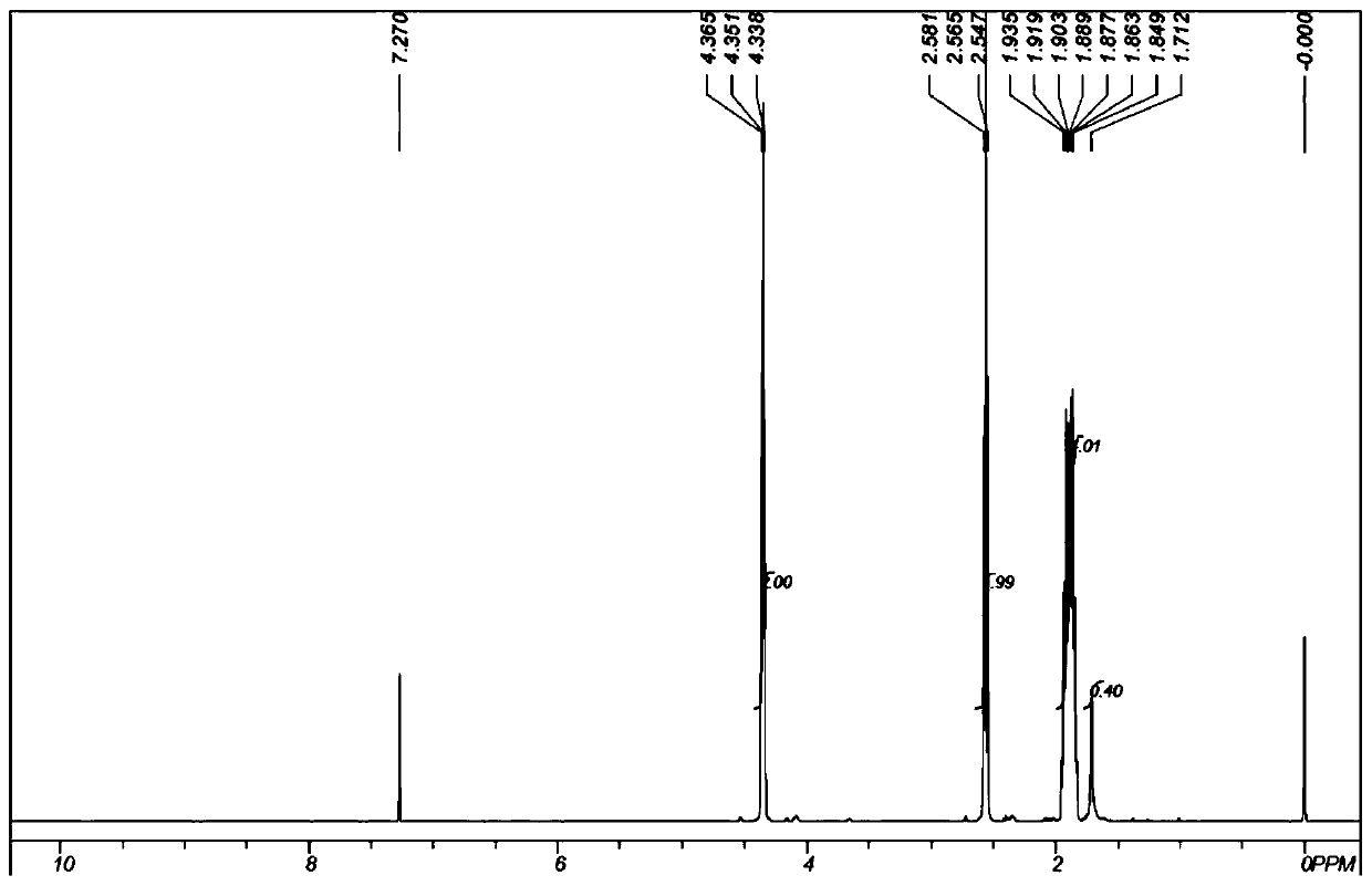 A method for producing delta-valerolactone