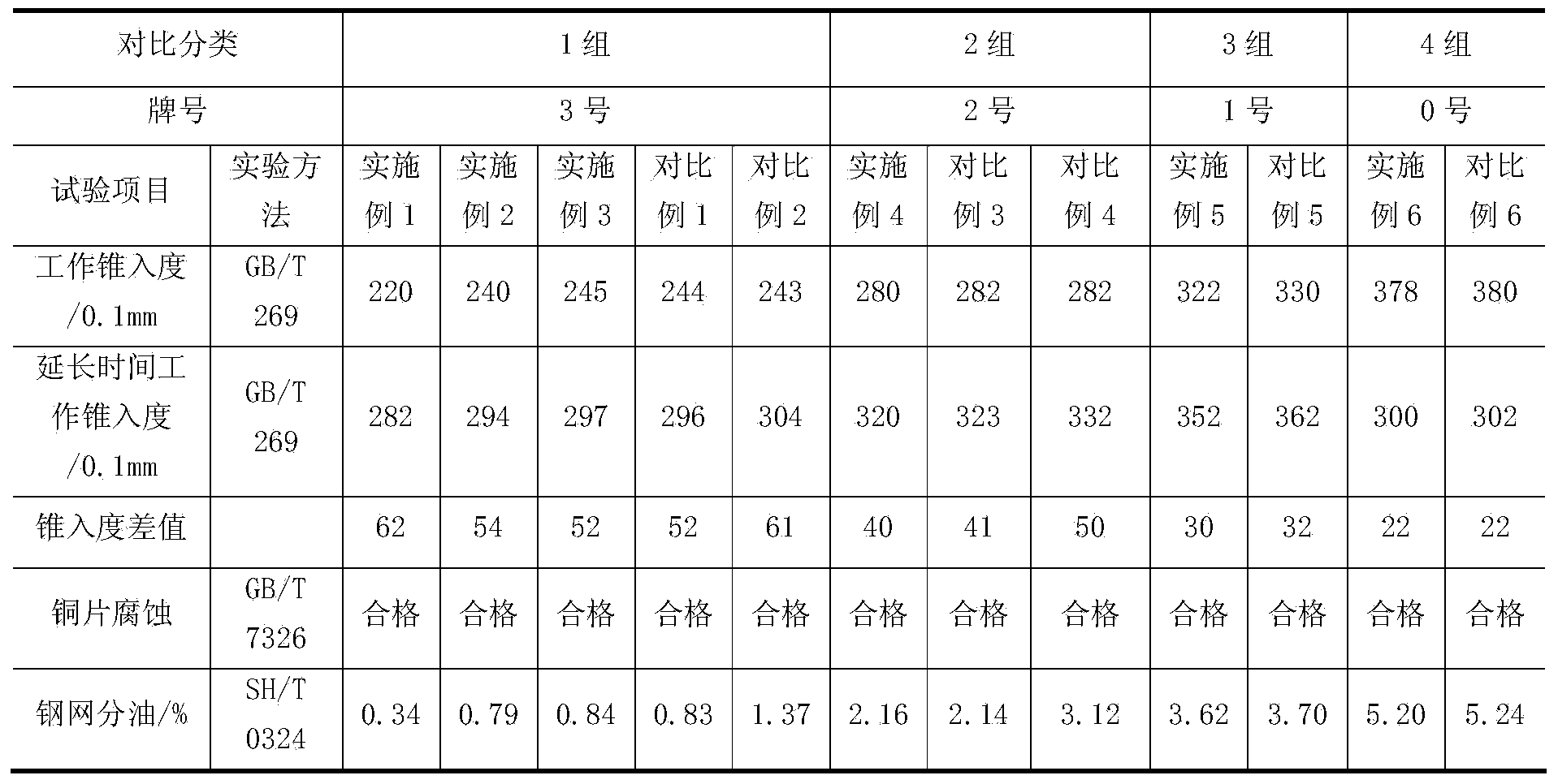 Lithium-based lubricating grease composition and preparation method for same