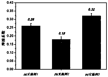 M50-Sn-Ag-Cu microporous flowing channel self-lubricating composite material and preparation method thereof