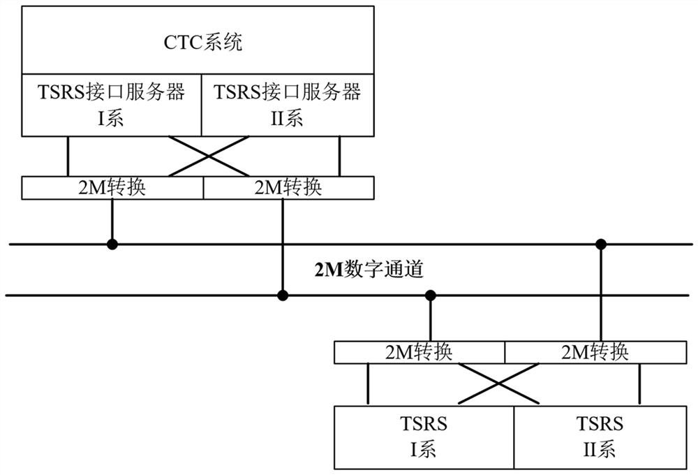 Network security protection method and system