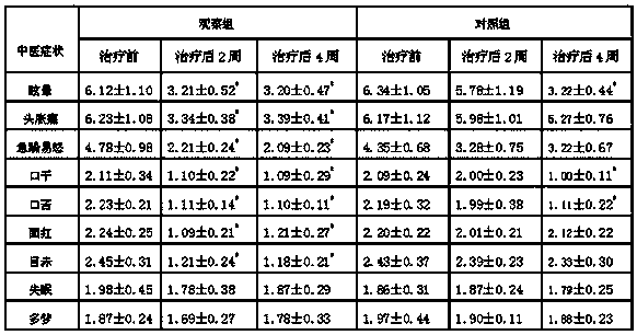 Medicine for treating hypertension and improving arteriolar elasticity and preparation method thereof