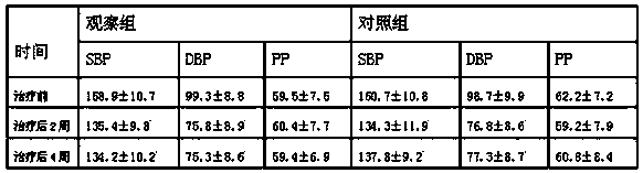 Medicine for treating hypertension and improving arteriolar elasticity and preparation method thereof