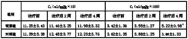 Medicine for treating hypertension and improving arteriolar elasticity and preparation method thereof