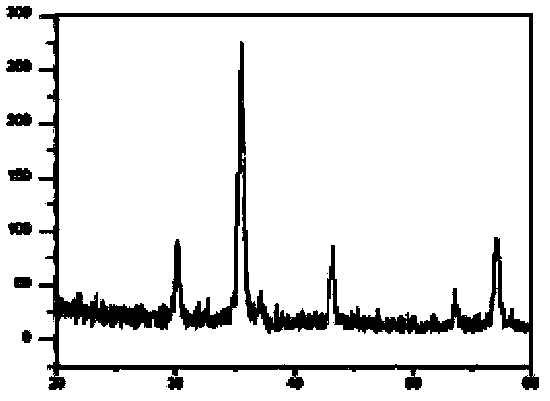 Method both for preparation of iron oxide black and combined production of ammonium sulfate