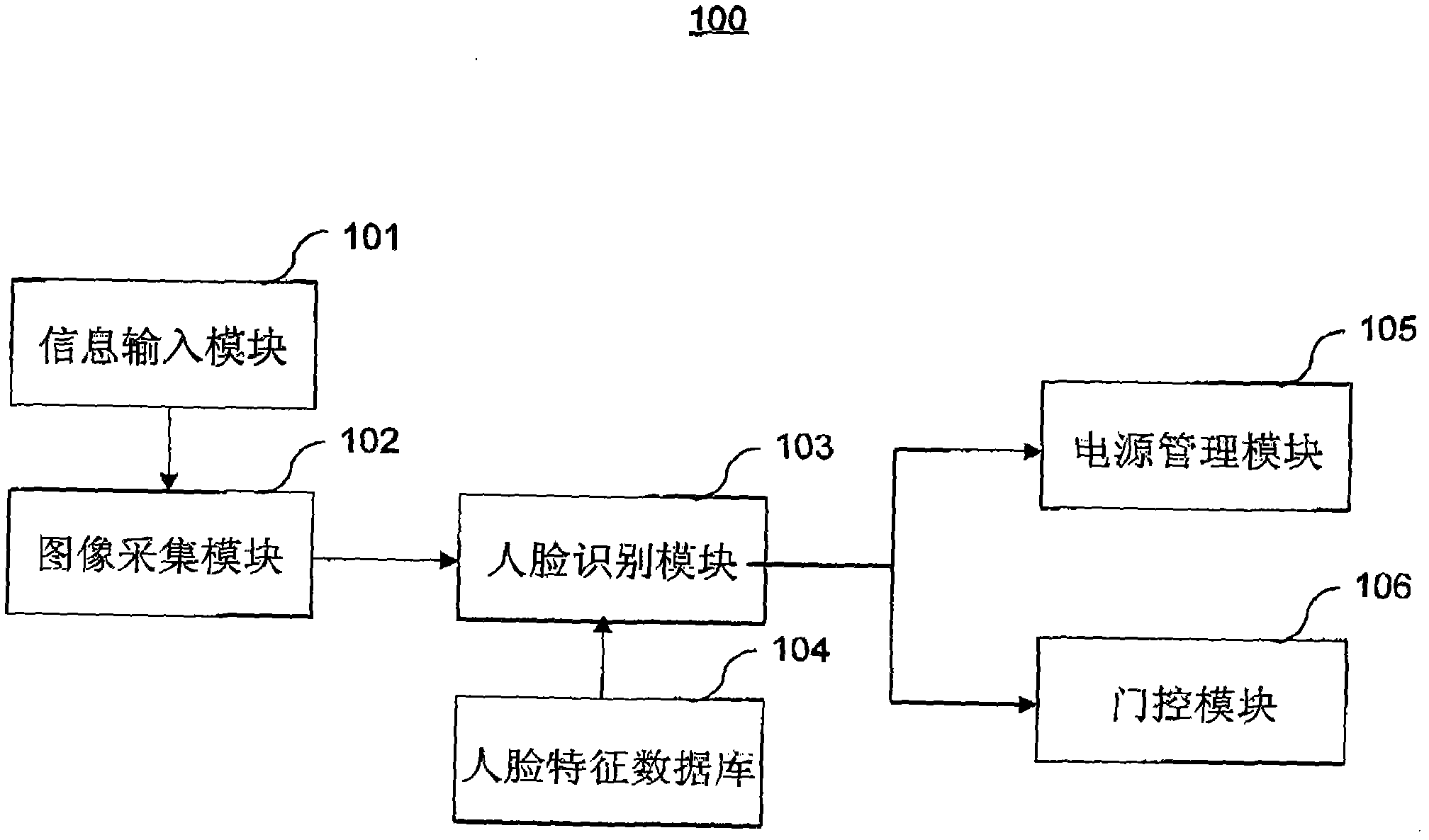 Door control lock comprising power supply management