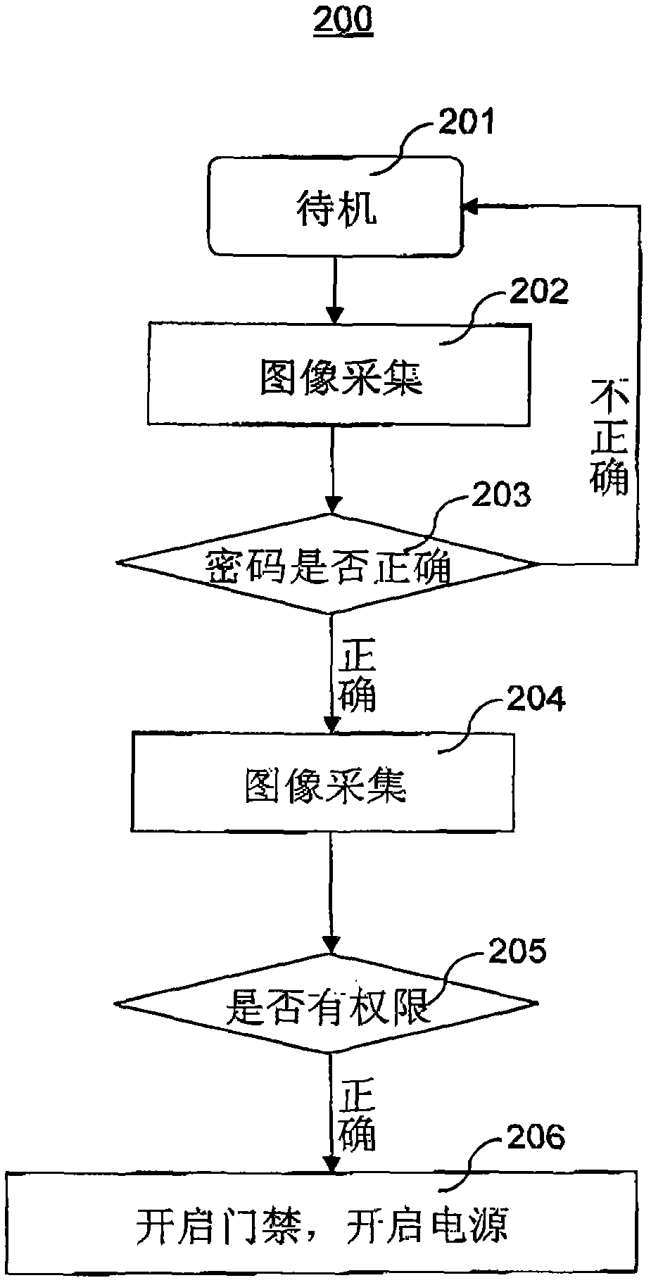 Door control lock comprising power supply management