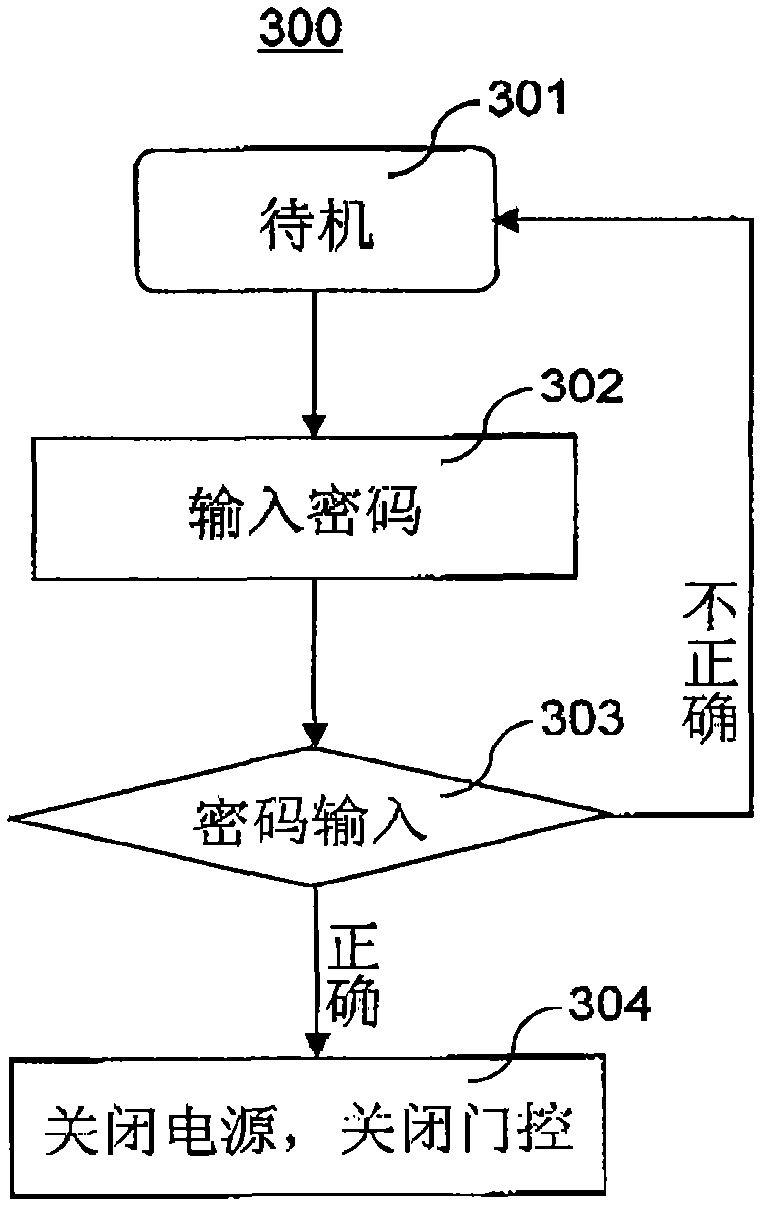 Door control lock comprising power supply management