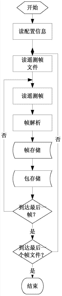 Telemetry Storage Method Based on Redundancy Elimination