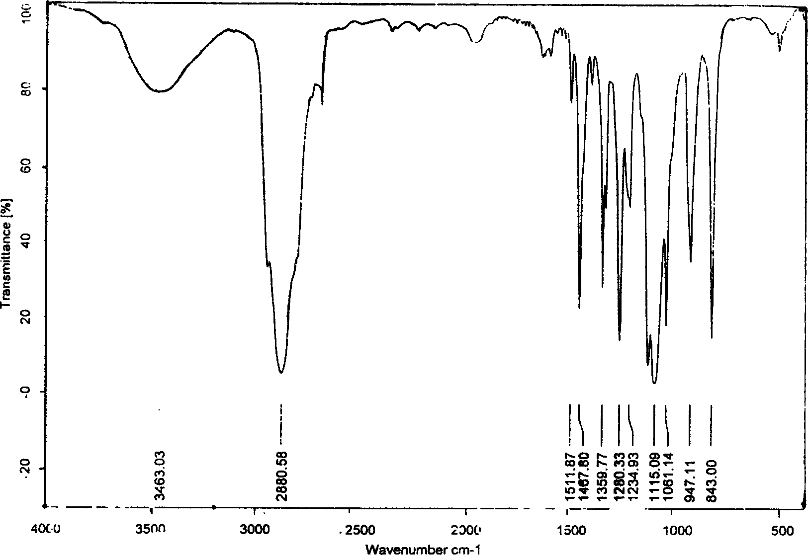 Lissapol N(methyl) propenoic acid ester and its preparation and use