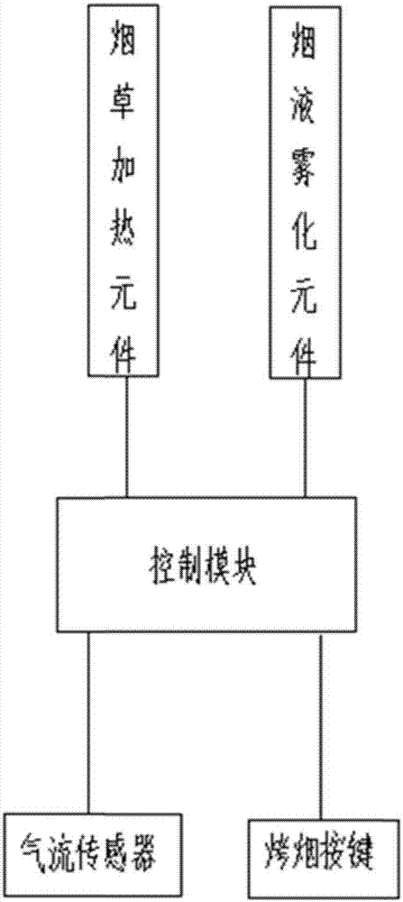 Electronic cigarette control method and electronic cigarette