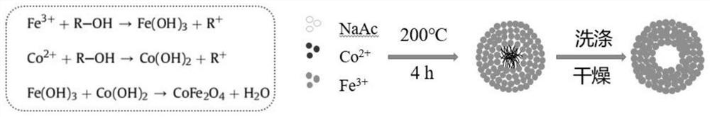 Preparation method of magnetic particle-enriched anticorrosion-antifouling integrated self-repairing microcapsule