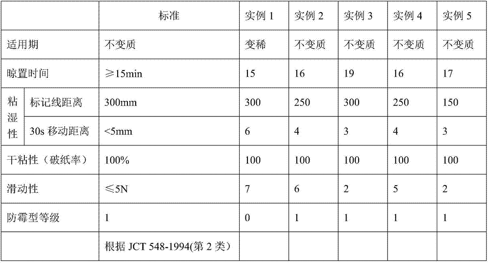 High-grade adhesive for wallpaper and wall cloth