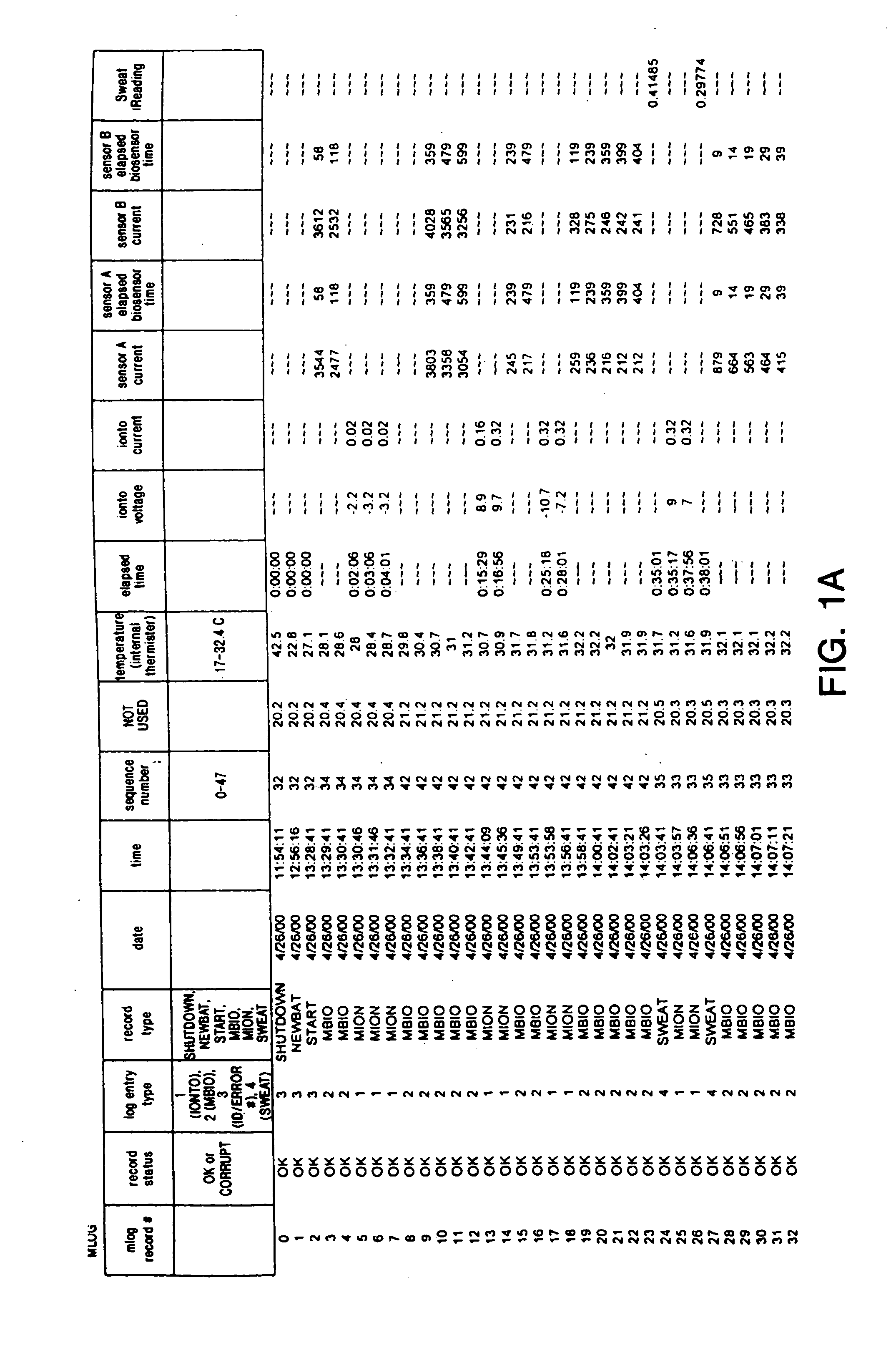 Formulation and manipulation of databases of analyte and associated values