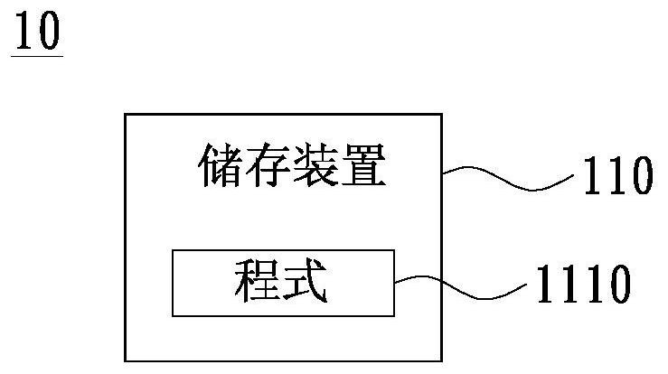 Method and system for transmitting data based on priority