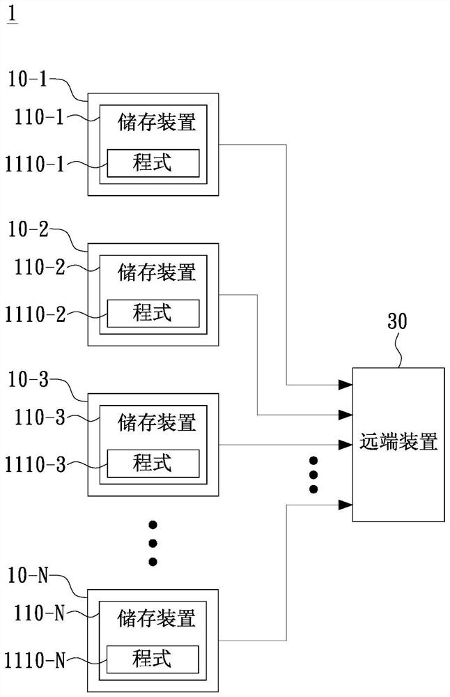 Method and system for transmitting data based on priority