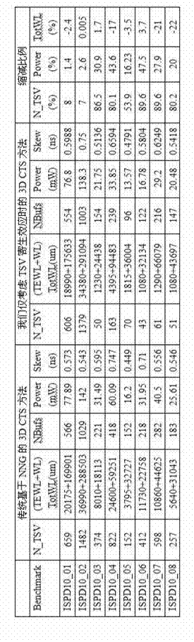 Method for generating TSV (through-silicon via) interconnection oriented three-dimensional integrated circuit clock topology structure