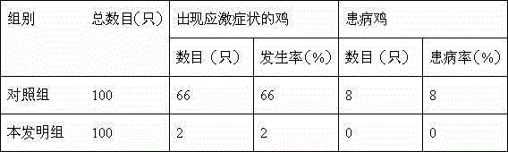 A traditional Chinese medicine drinking water agent for resisting the stress response of livestock and poultry transportation