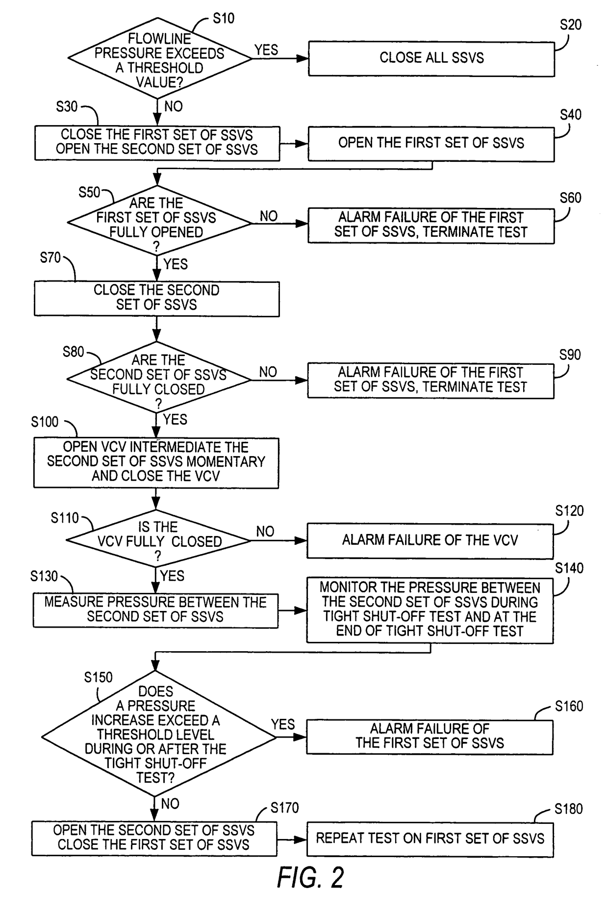 Method for wellhead high integrity protection system