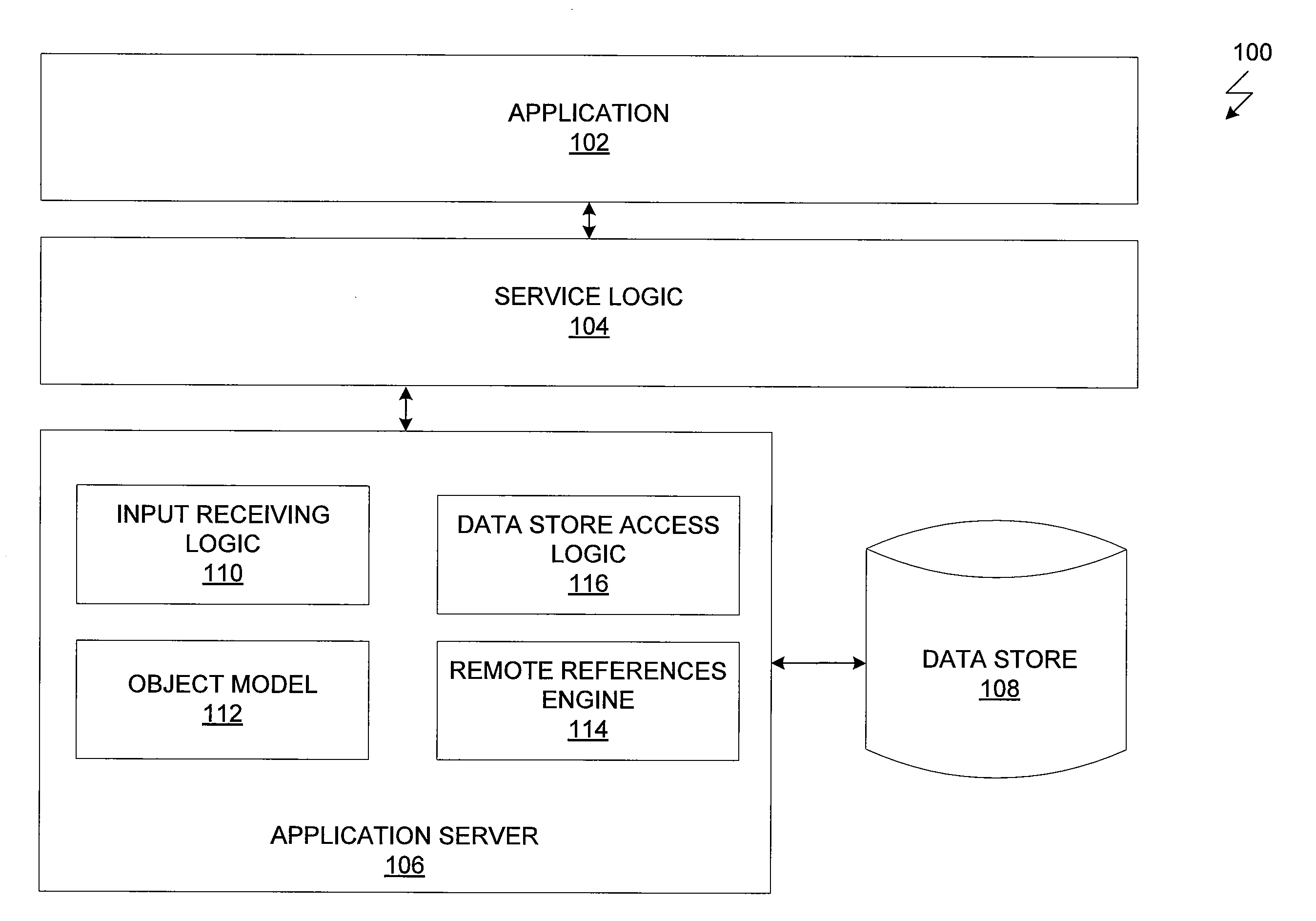 System and method for accessing data objects via remote references