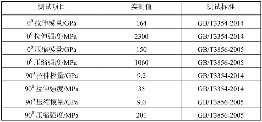 Prepreg with electromagnetic shielding function and preparation method thereof