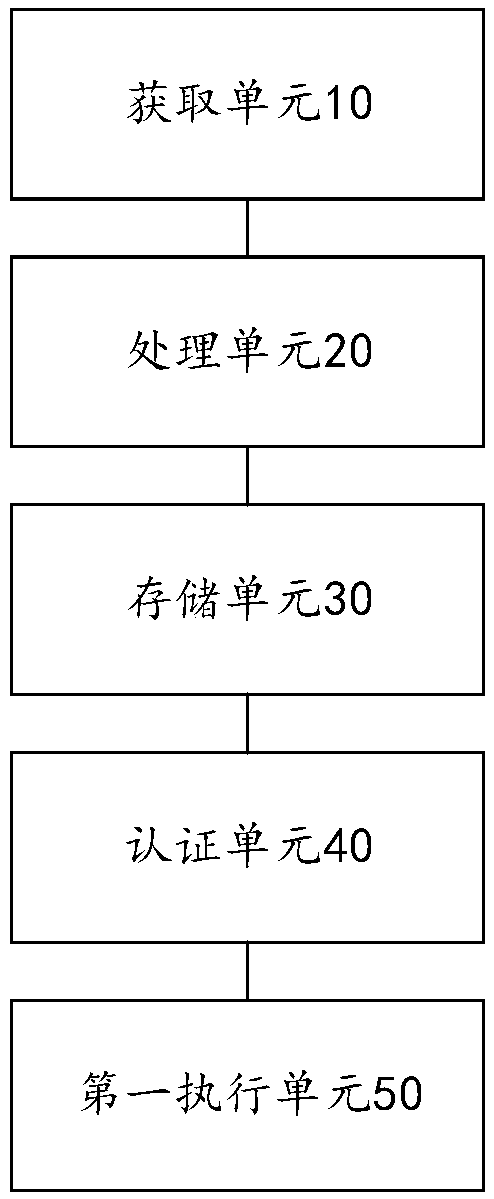 A privacy information tamper-proofing method and system based on a block chain technology