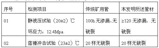 Coal mine underground polyethylene composite pipe