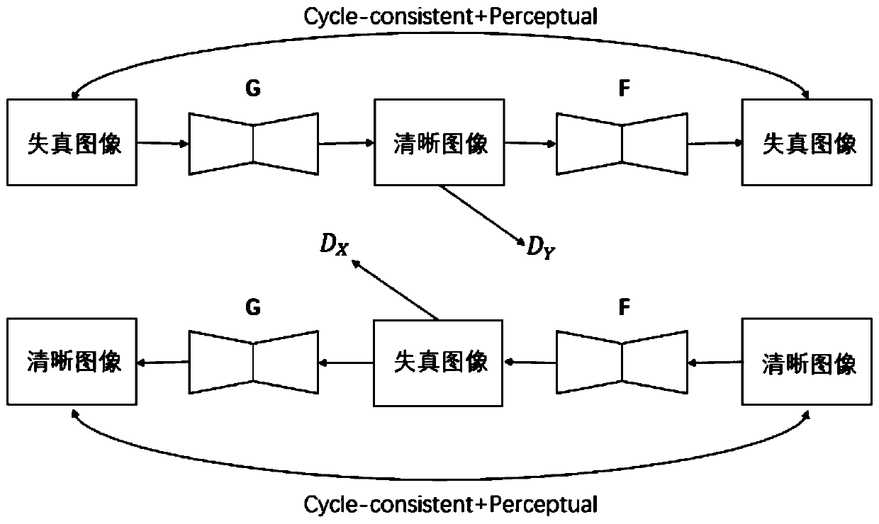 Underwater image restoration method based on cyclic generative adversarial network