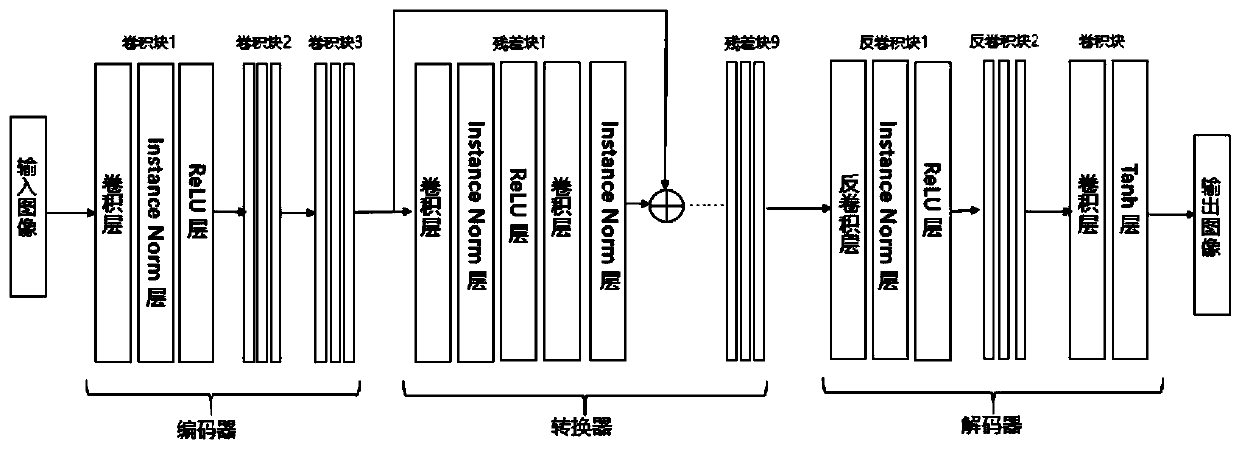 Underwater image restoration method based on cyclic generative adversarial network