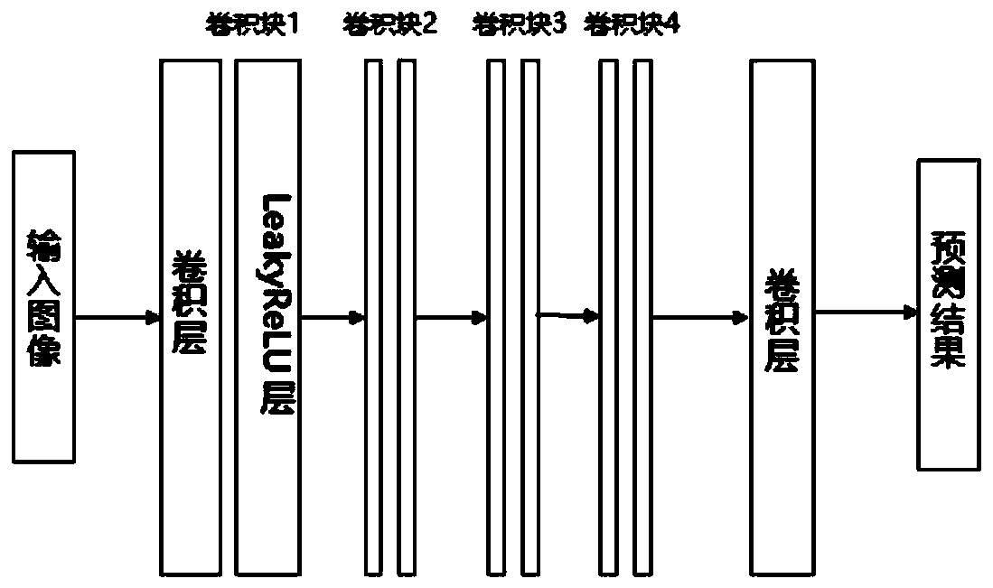 Underwater image restoration method based on cyclic generative adversarial network