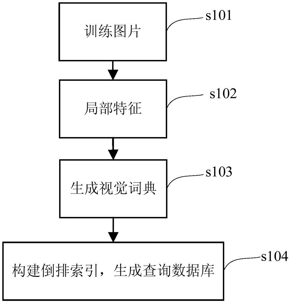 Picture searching method based on maximum similarity matching