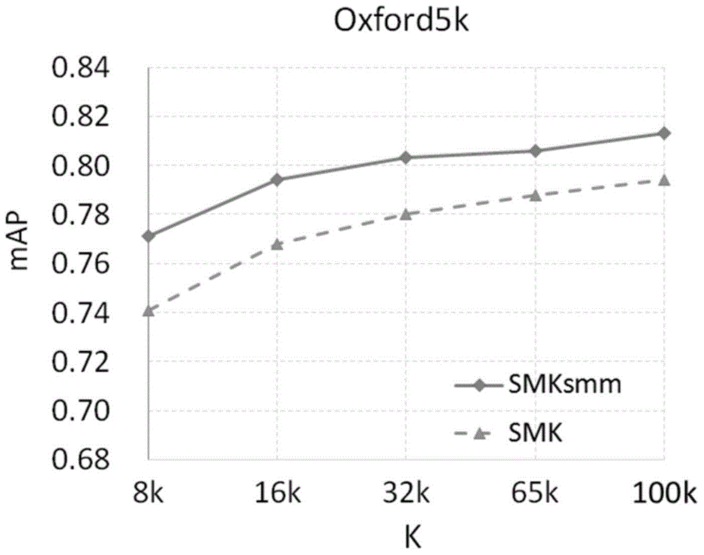 Picture searching method based on maximum similarity matching