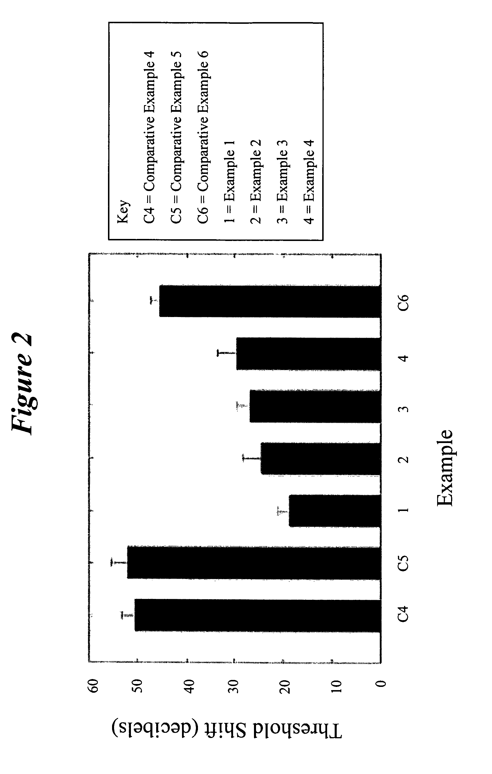 Composition and method of treating hearing loss