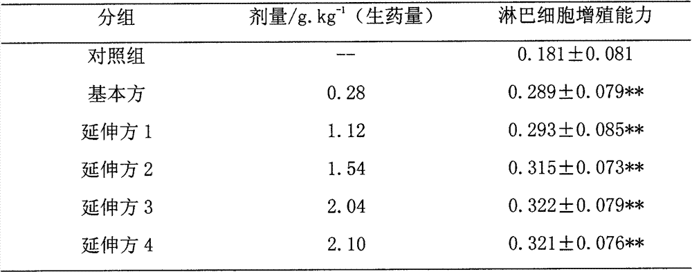 Novel traditional Chinese medicine composition and preparation method and application thereof