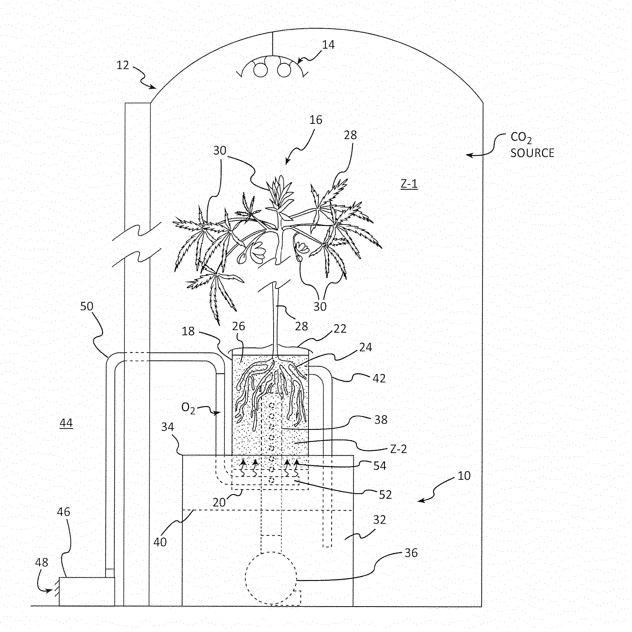 Root Environment Control System and Method