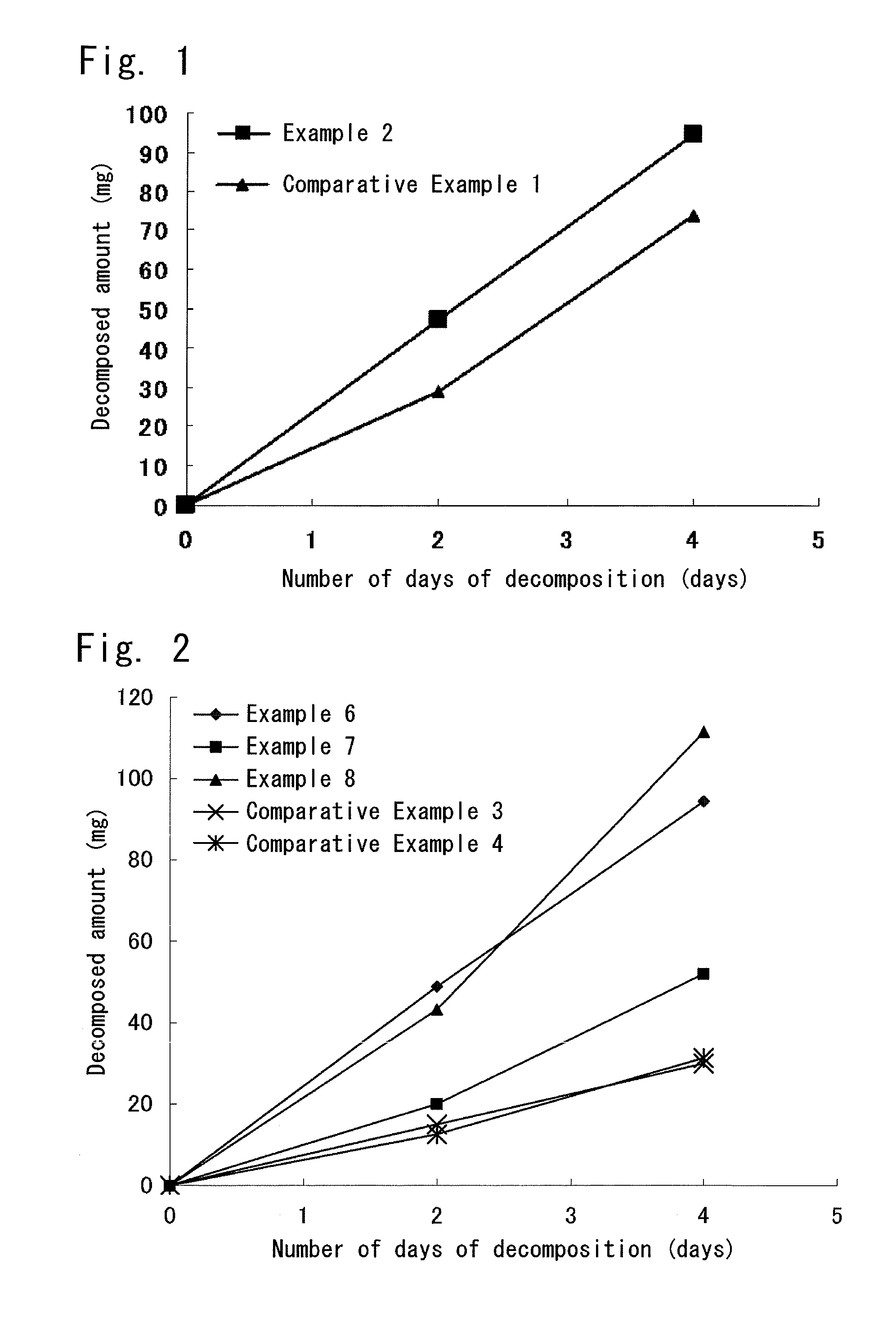 Biodegradable resin composition