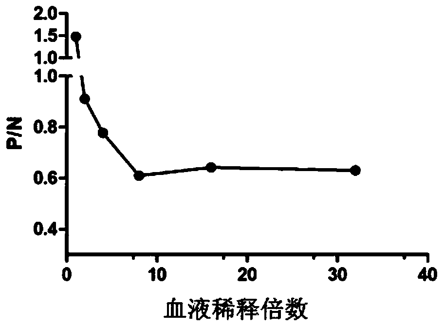 Hybridoma cell strain, monoclonal antibody with resistance of serine protease of trichinella spiralis in intestinal stage generated from hybridoma cell strain and application thereof