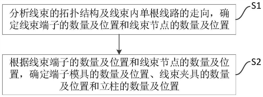 Route planning method for automatic wiring of wiring harnesses