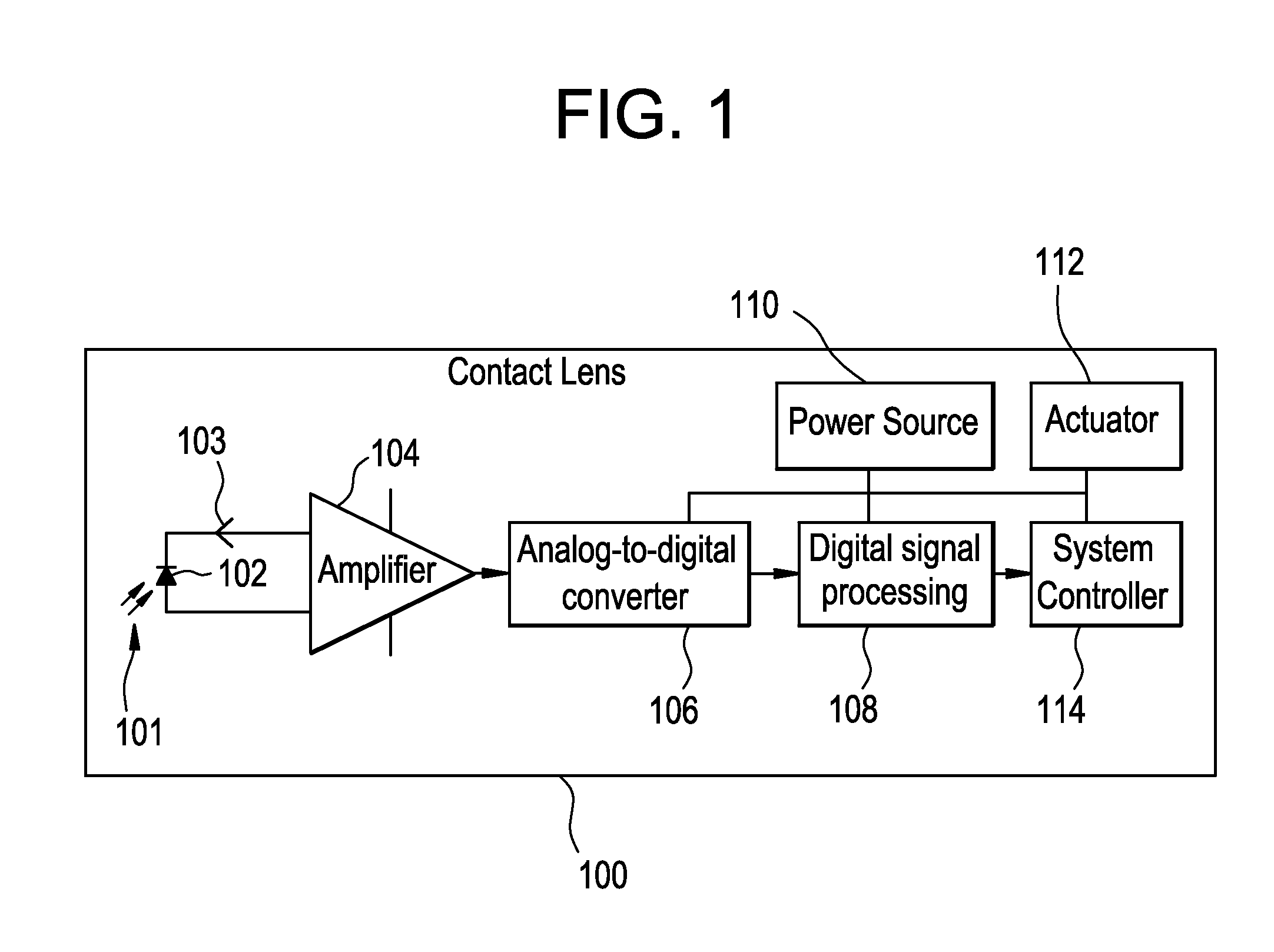 Electronic ophthalmic lens with multi-input voting scheme