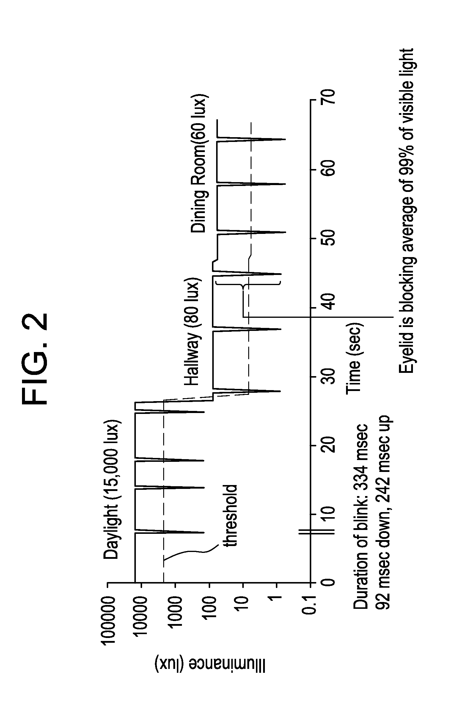 Electronic ophthalmic lens with multi-input voting scheme