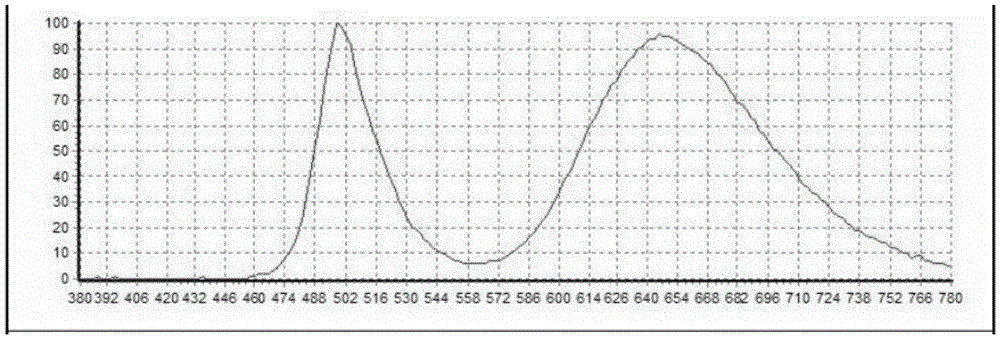 Preparation method of LED light source and LED lamp containing the light source