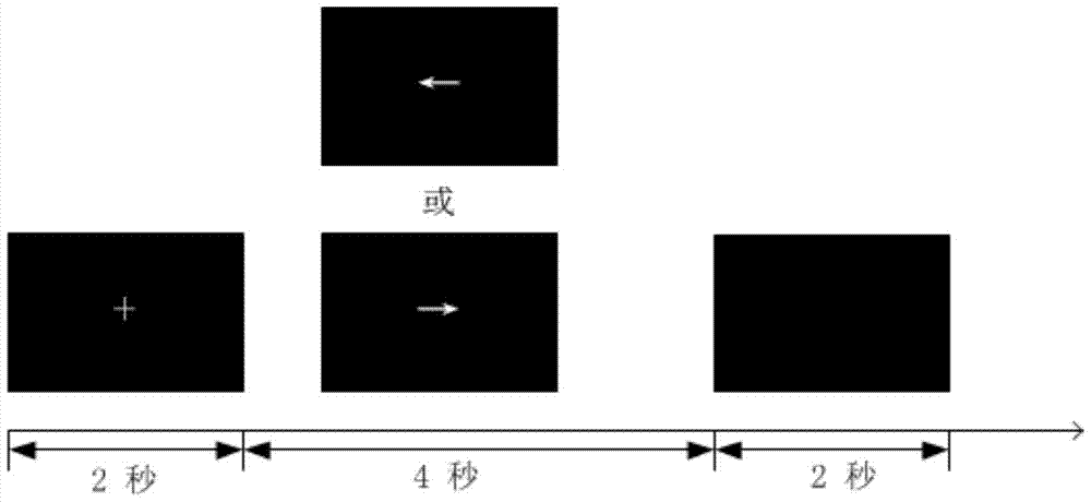 A fast near-infrared brain-computer interface method