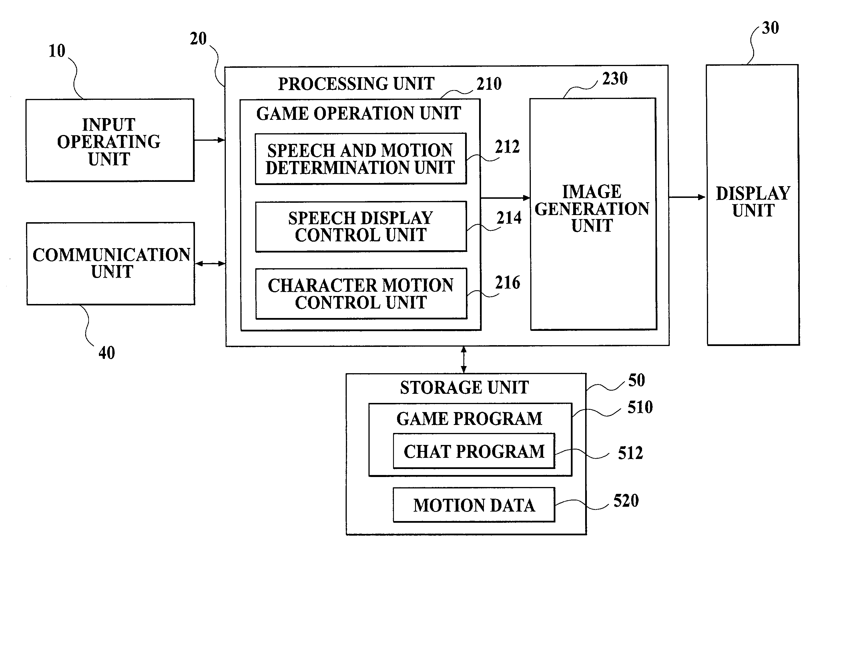 Method, storage medium, apparatus, server and program for providing an electronic chat