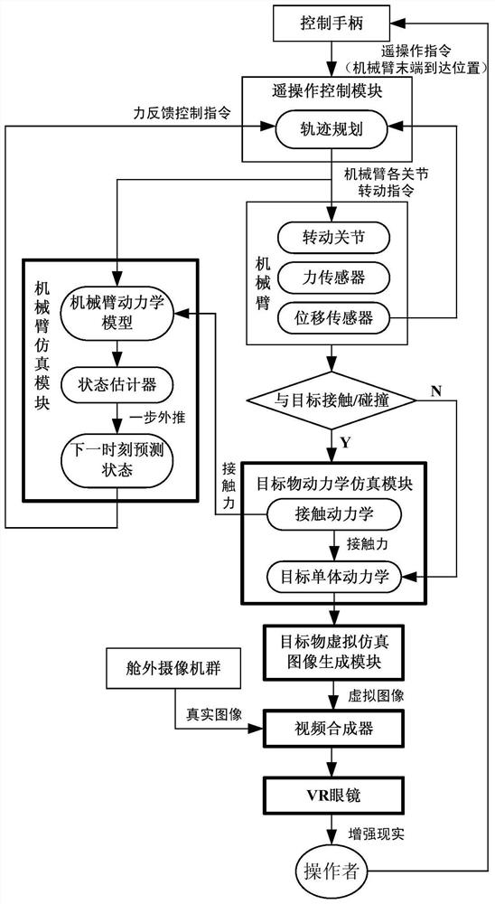 Space teleoperation mechanical arm on-orbit training system and method